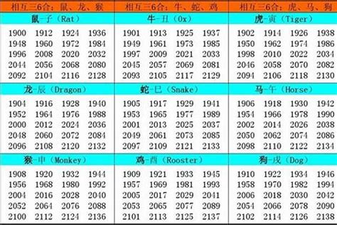 2000年的生肖|生肖表 十二生肖顺序排序 12属相生肖对照表